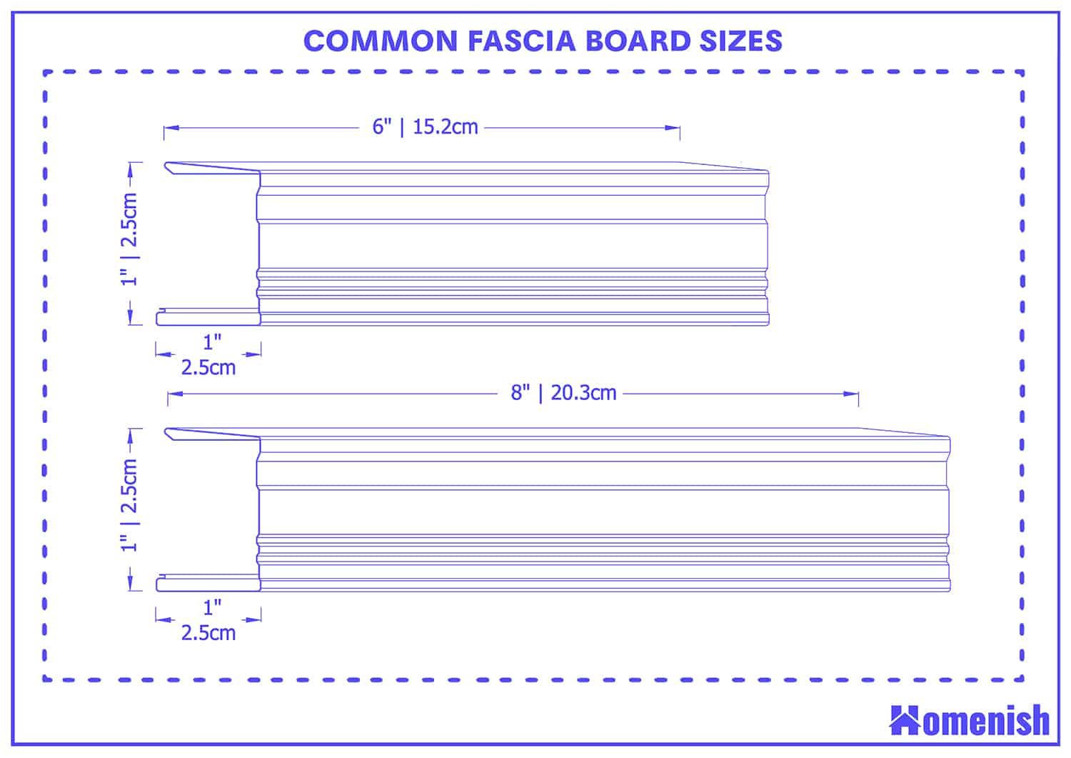 Common fascia board sizes