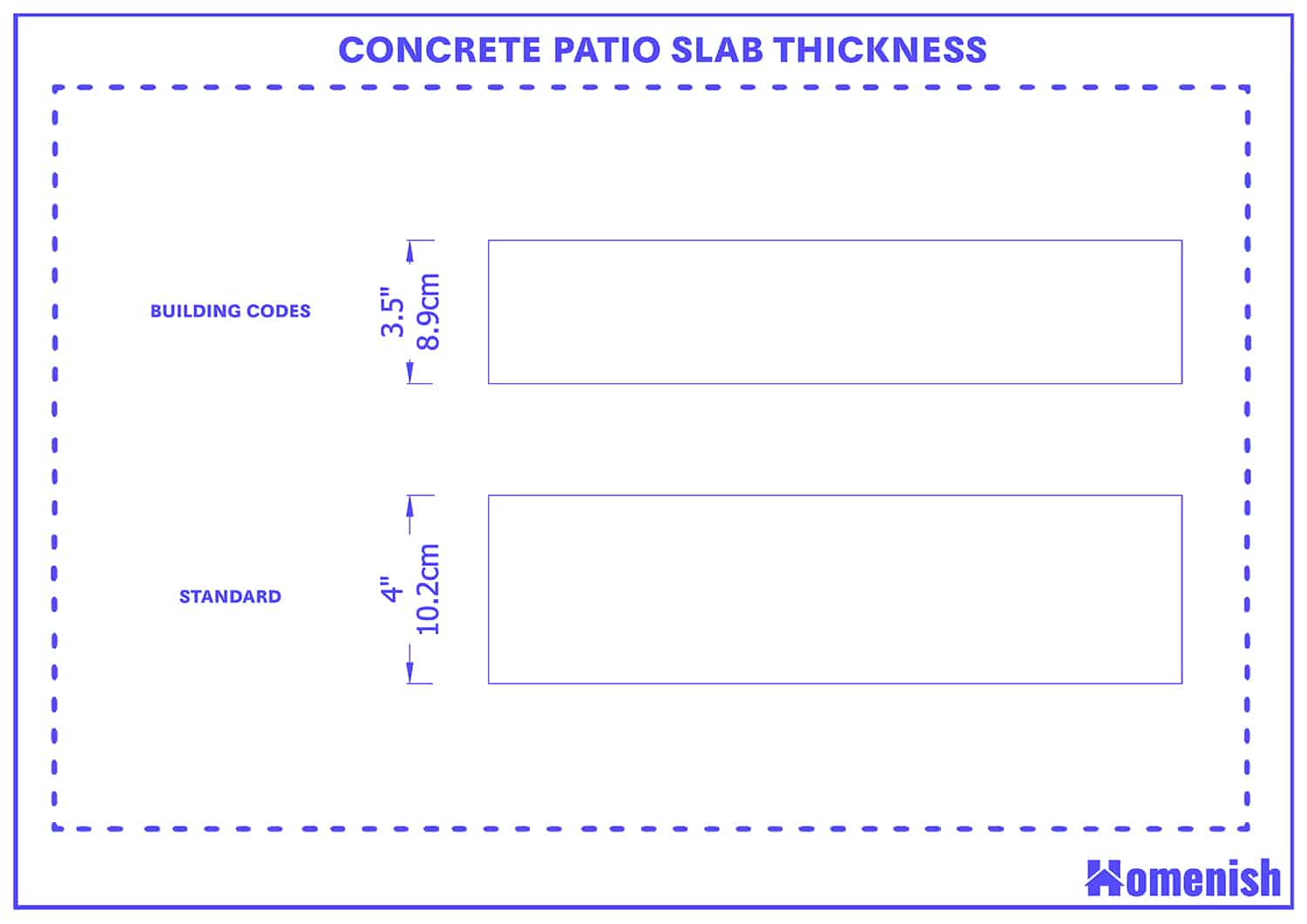 Concrete patio slab thickness