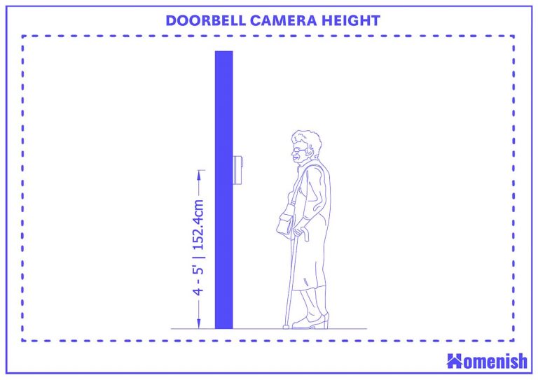 Guide to Standard Doorbell Height (with 2 Drawings) Homenish