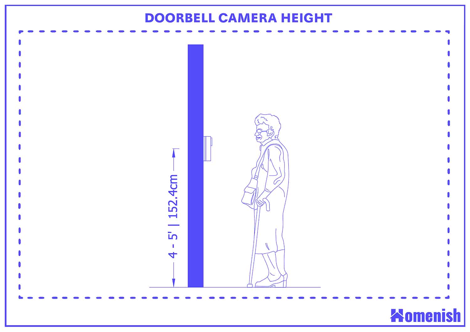 Doorbell camera height