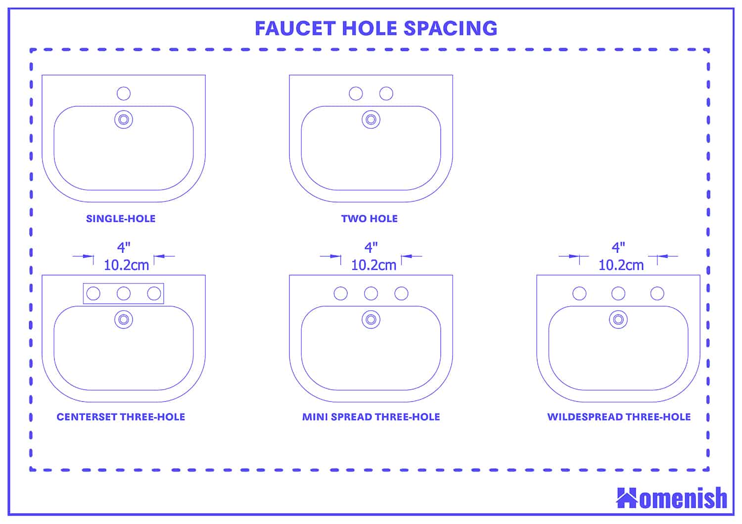 Faucet hole spacing