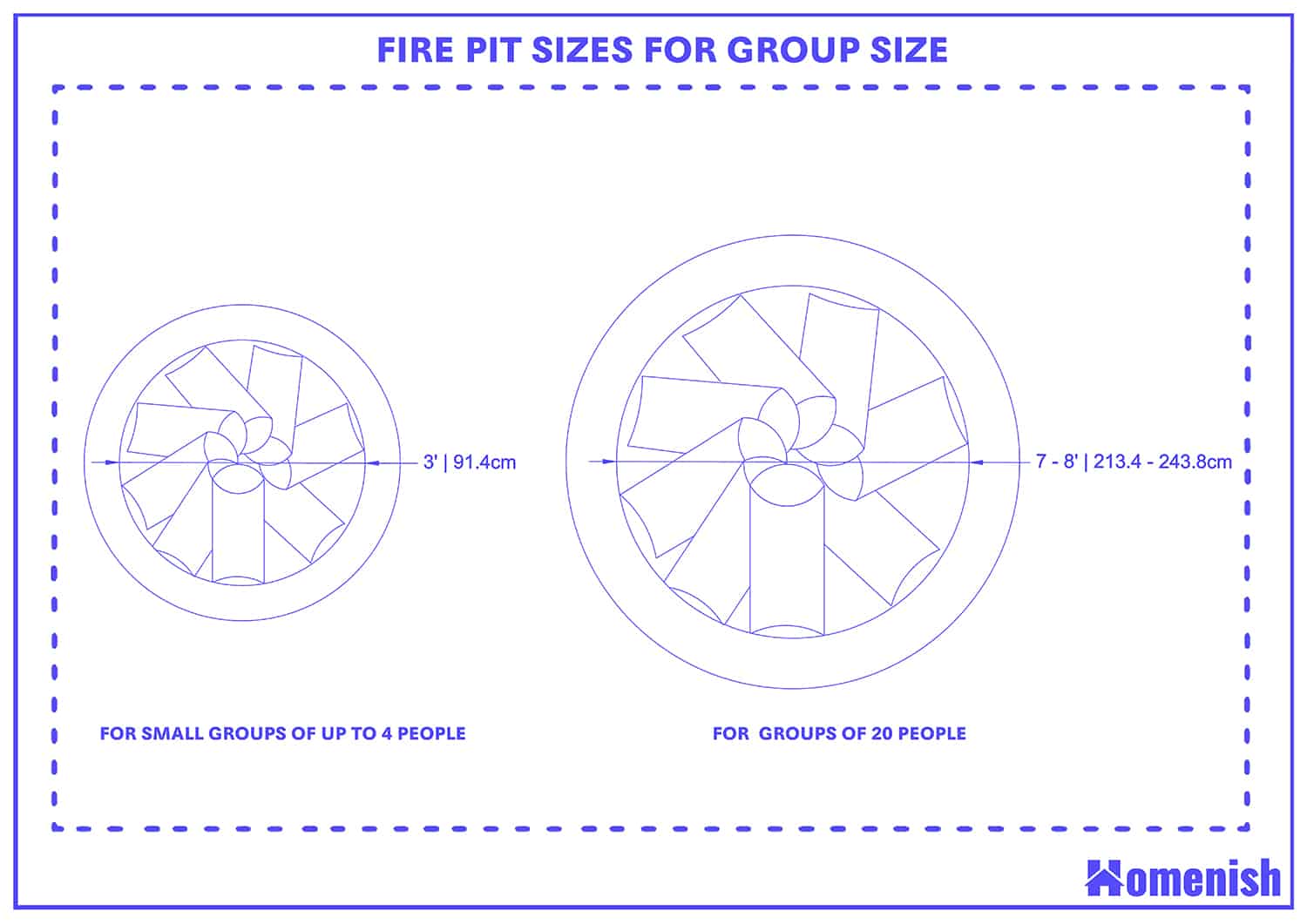 Fire pit sizes for group size