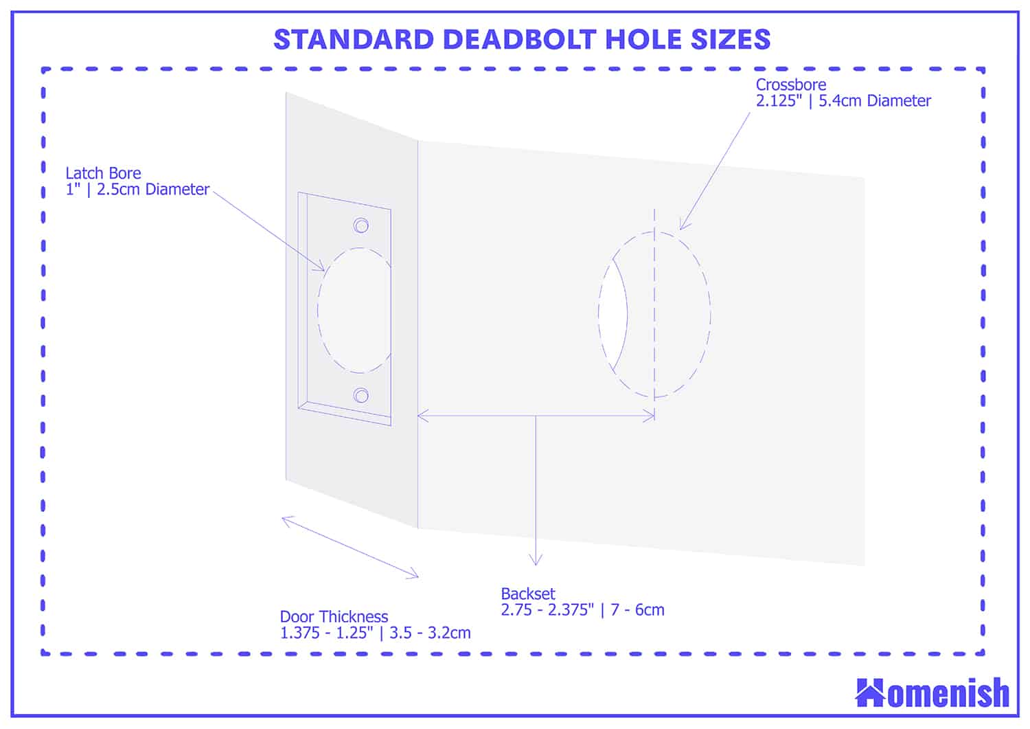 Standard deadbolt hole sizes