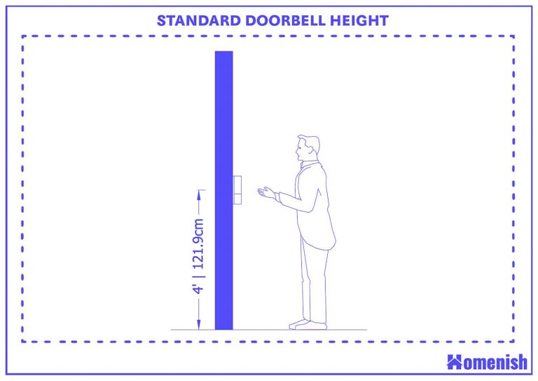 Guide to Standard Doorbell Height (with 2 Drawings) Homenish