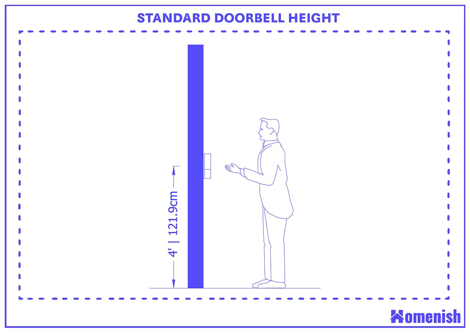 Standard doorbell height