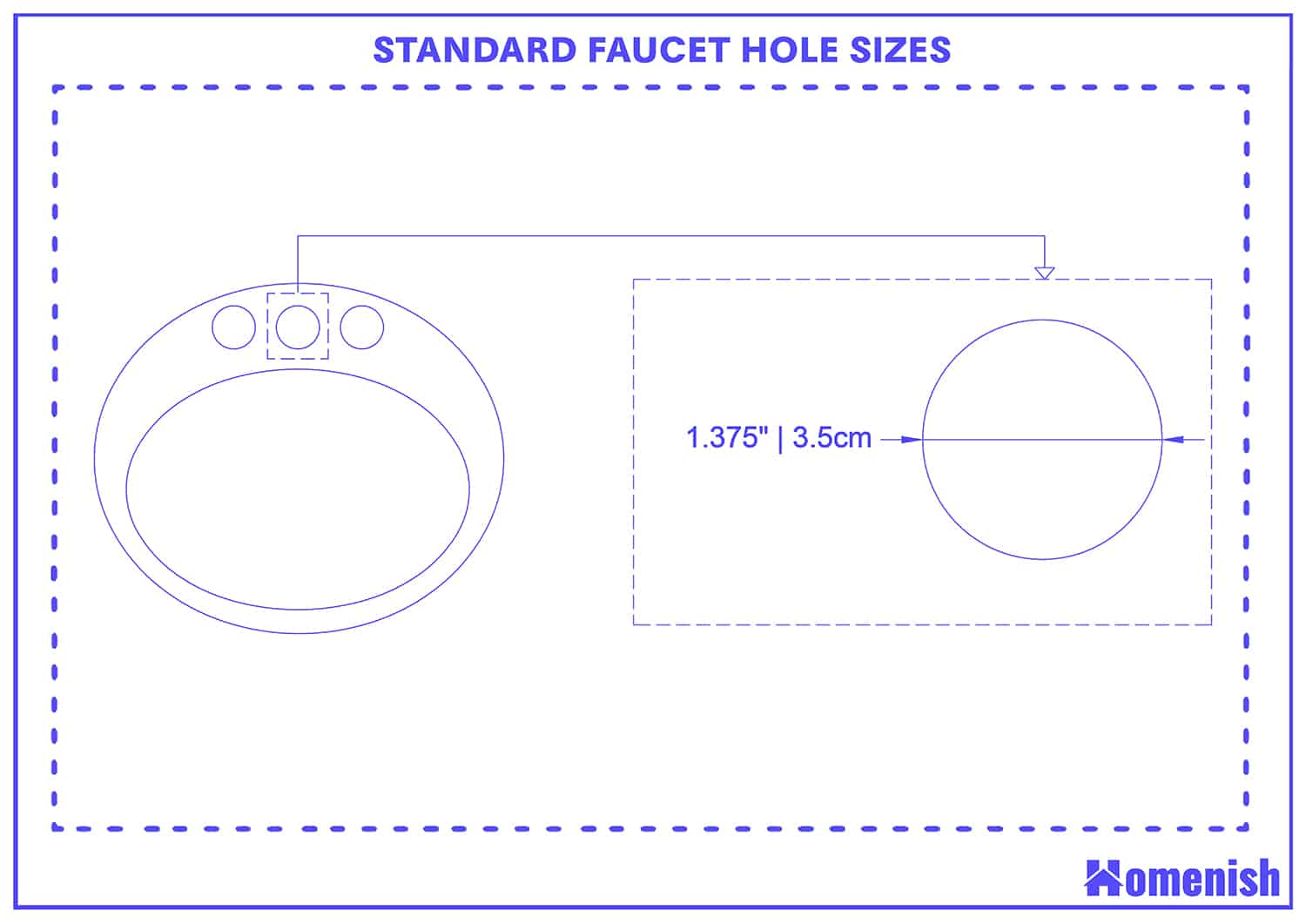 Standard faucet hole sizes