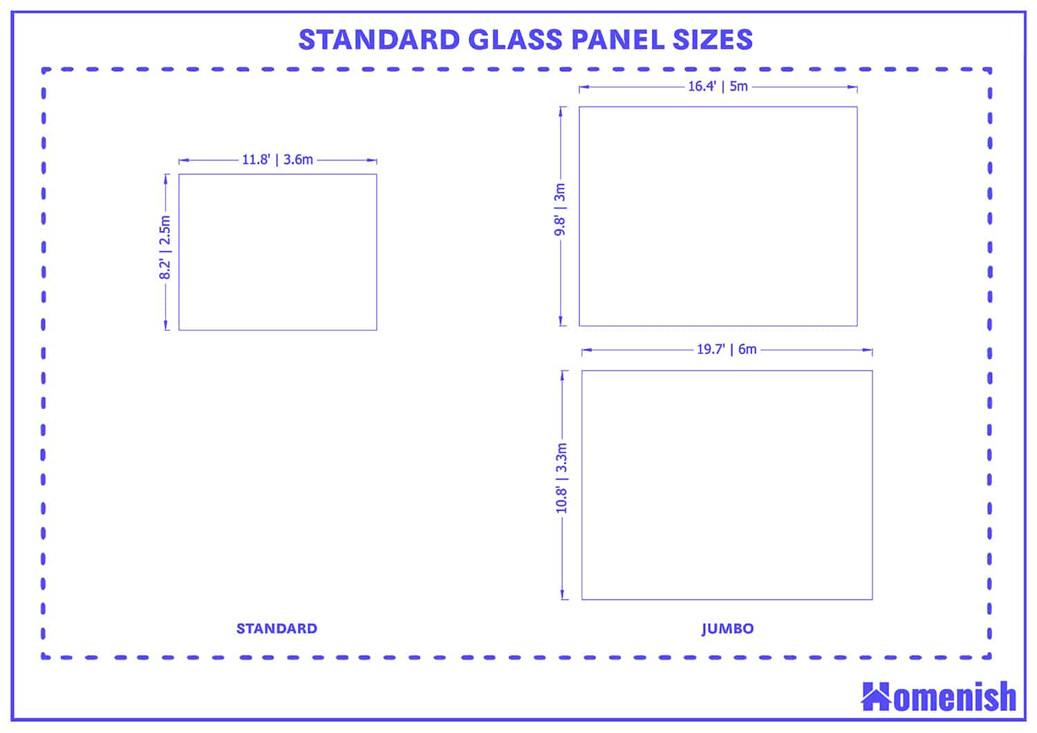 Standard glass panel sizes
