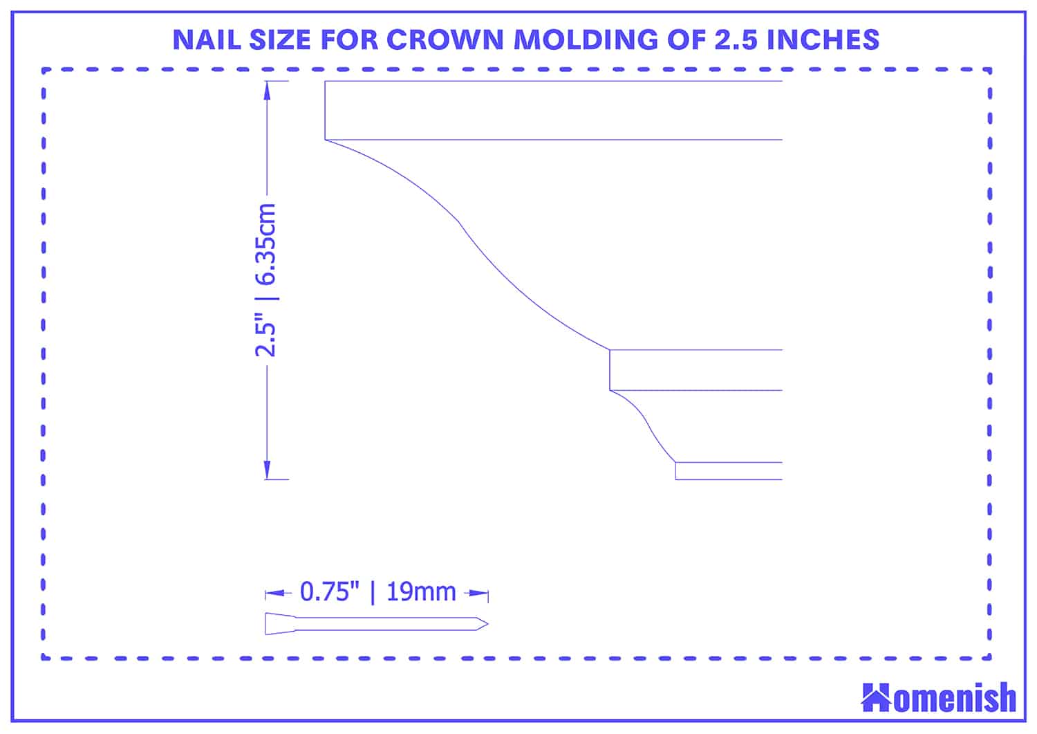 nail size for crown modling 0f 2.5 inches