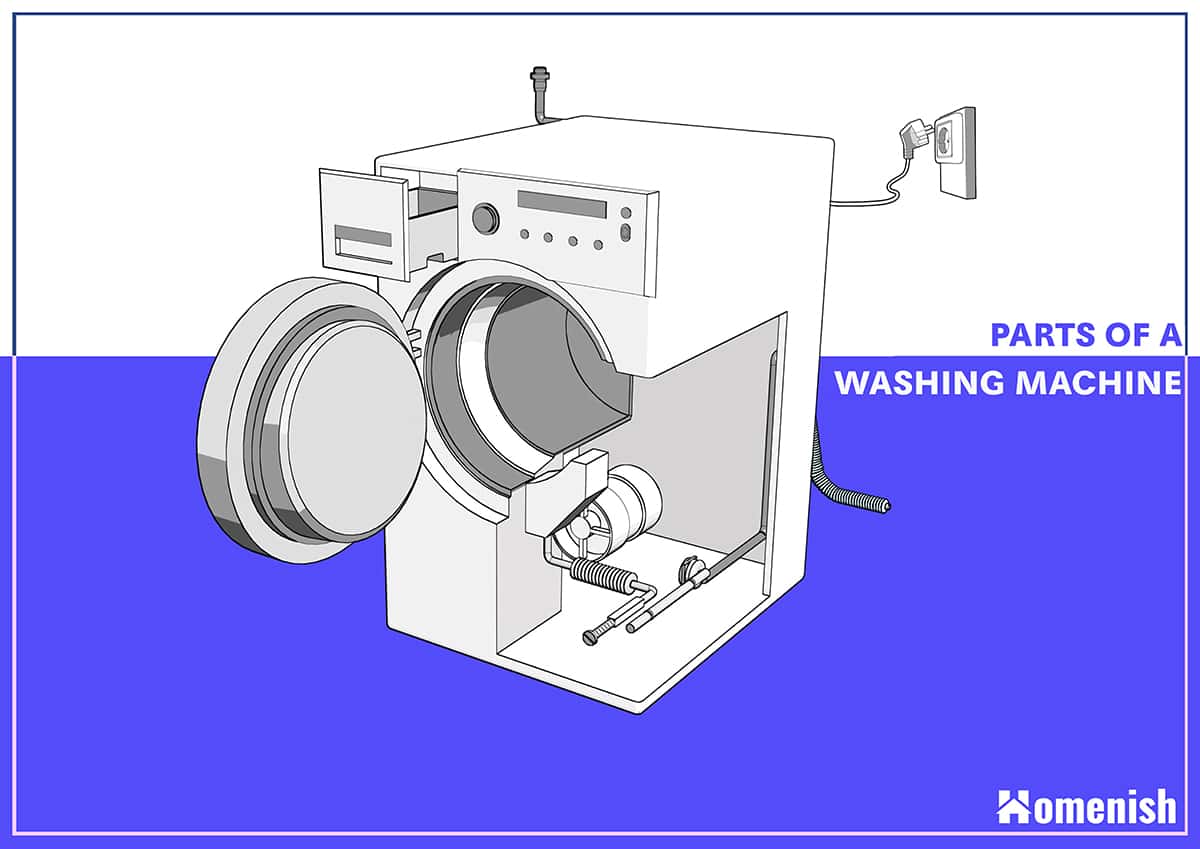 parts of a washing machine