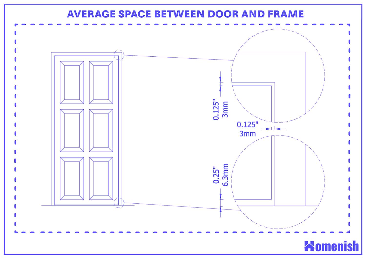 average space between door and frame
