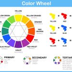 Color wheel in interior design