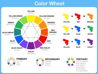 Color wheel in interior design