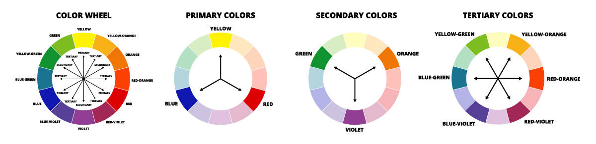 How is a Color Wheel Arranged