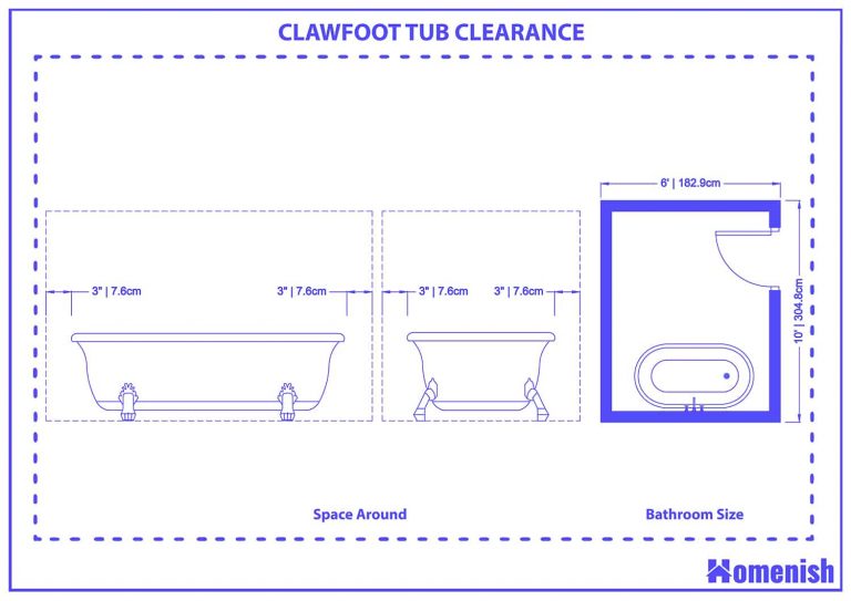 What is the Clawfoot Tub Sizes? (with Illustrations) Homenish