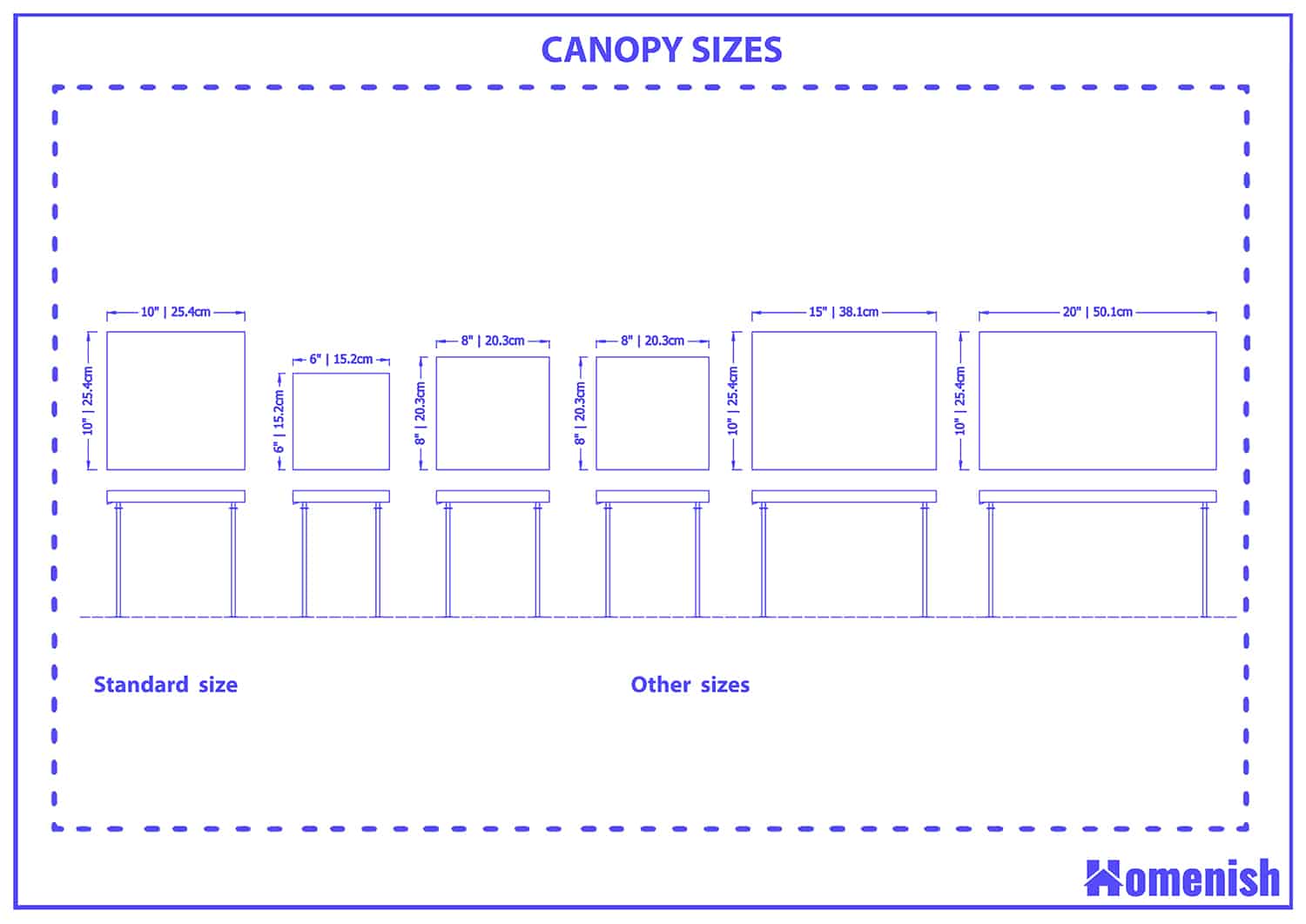 Canopy sizes