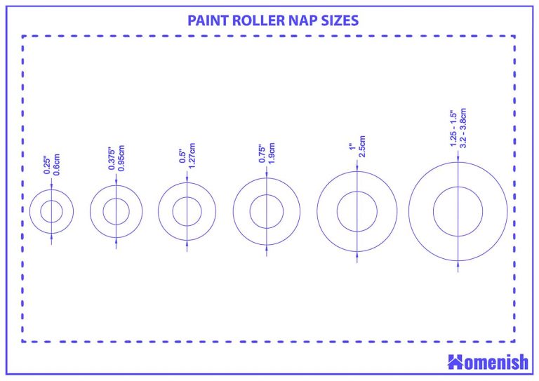 Paint Roller Sizes and Guidelines (with 2 Drawings) Homenish