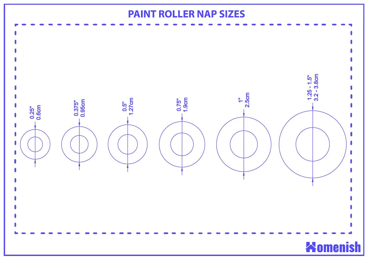 Paint roller nap sizes