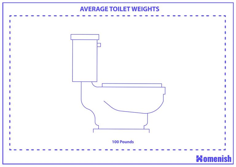 How Much Does a Toilet Weigh? (With Drawings) Homenish