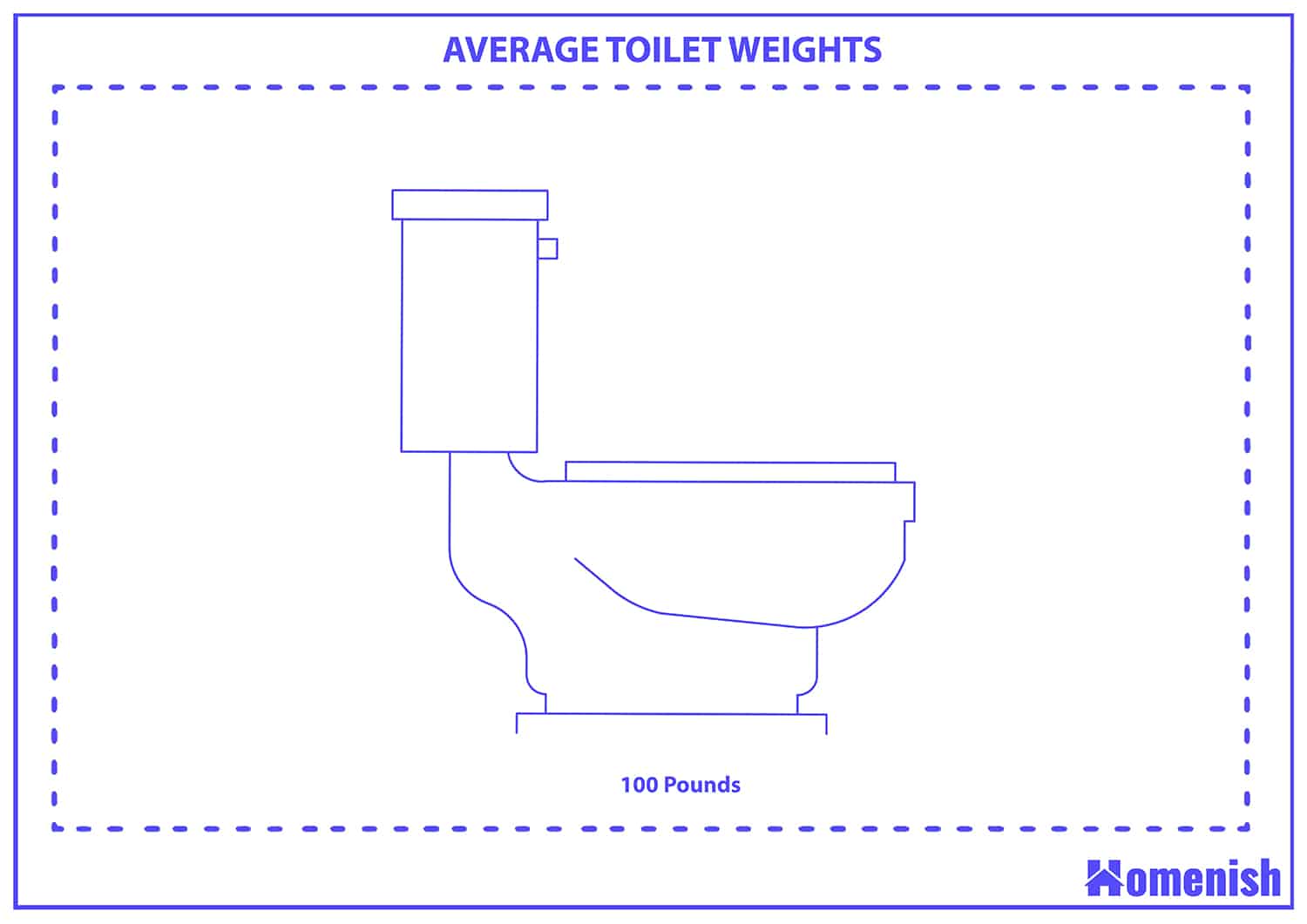 Average toilet weights