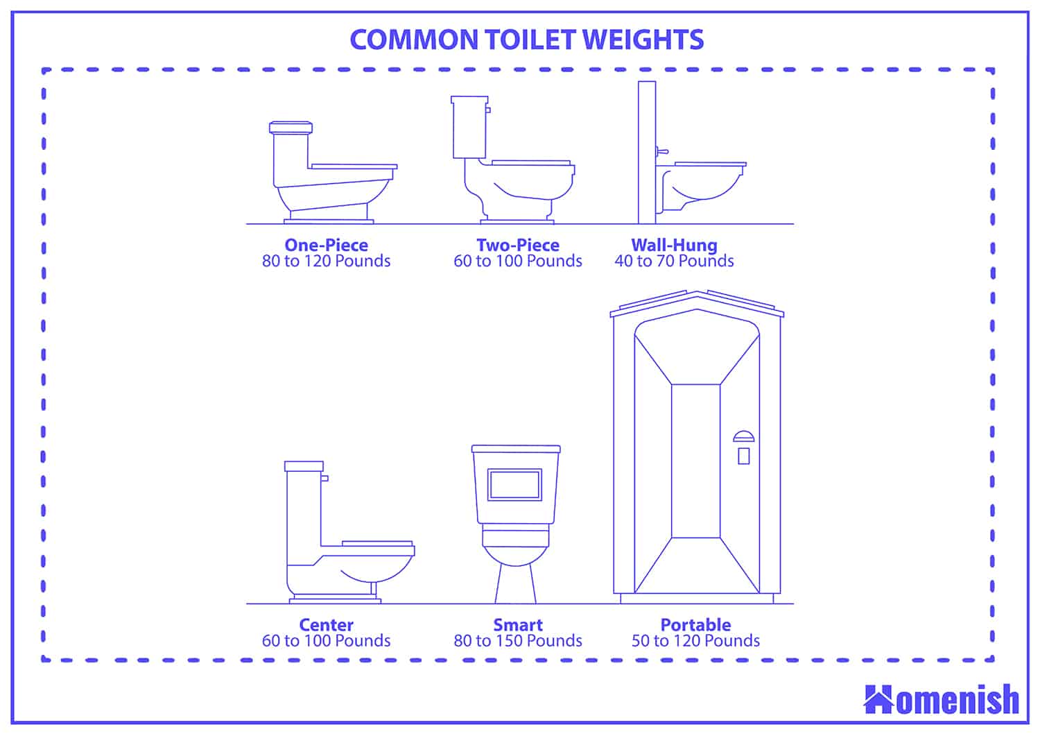 Common toilet weights