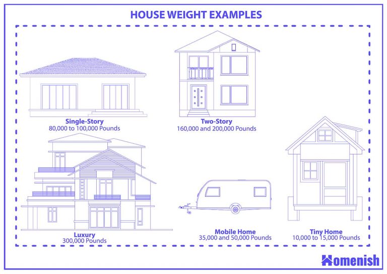 How Much Does A House Weigh with Illustrations Homenish how-much-does-a-house-weigh-with-illustrations-homenish