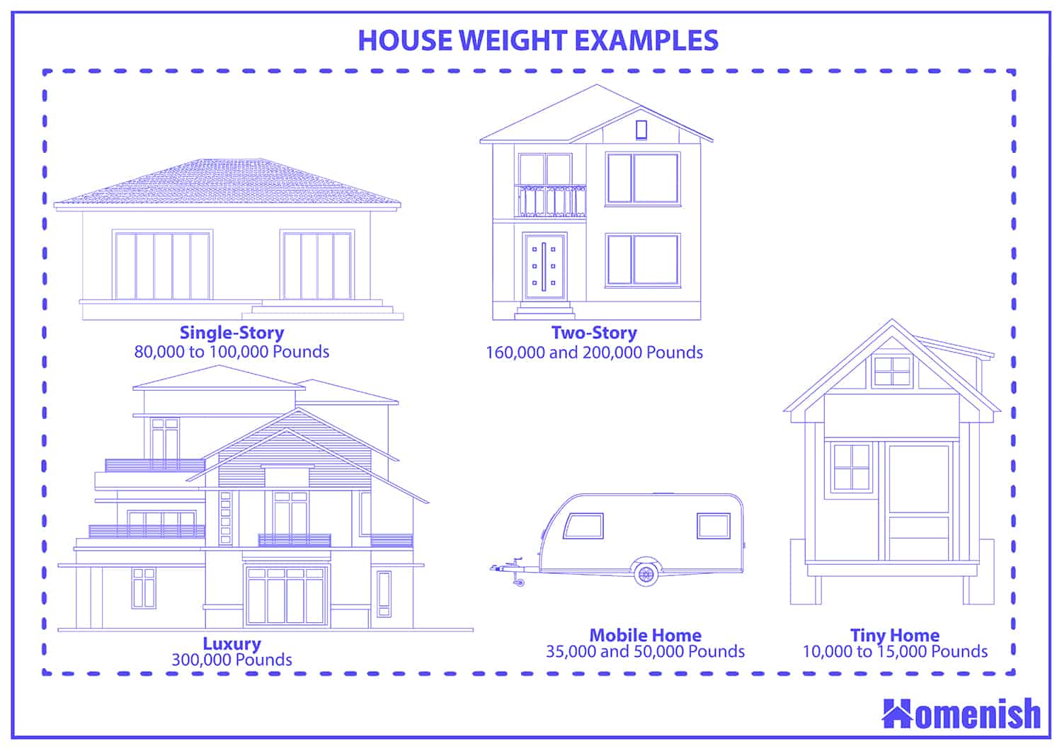 House weights examples