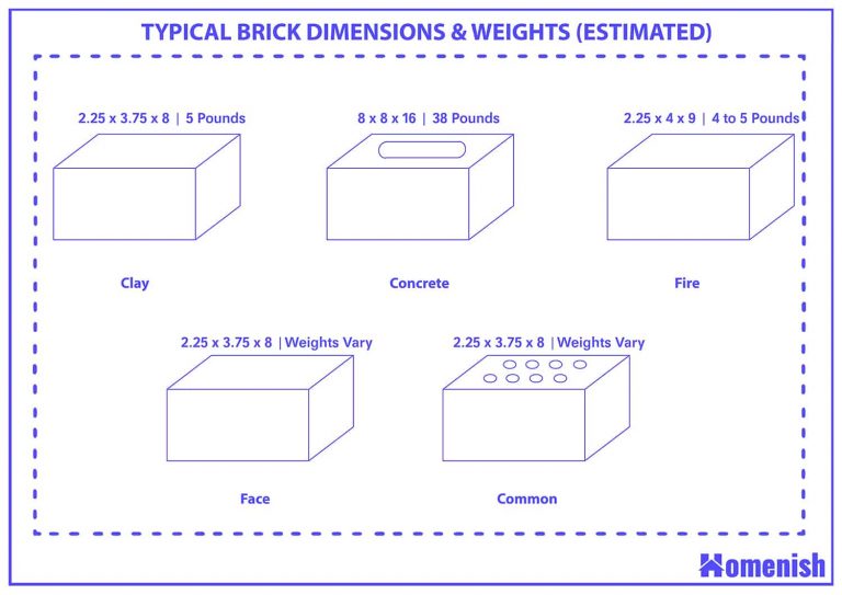 How Much Does a Brick Weigh? Homenish