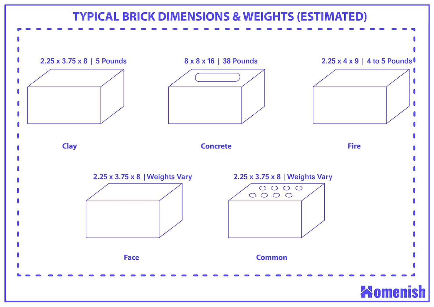 Typical brick dimensions & weights
