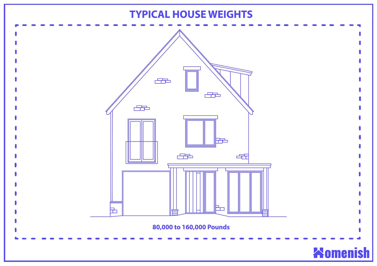 Typical house weights