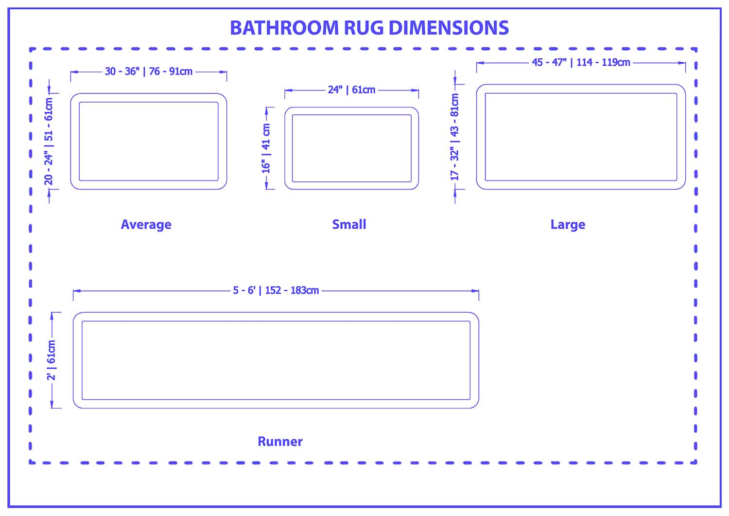 Bathroom rug dimensions