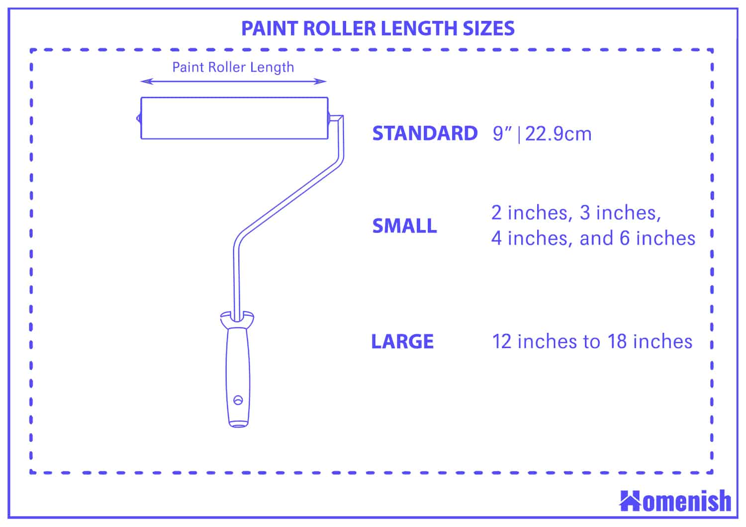 Paint roller length sizes