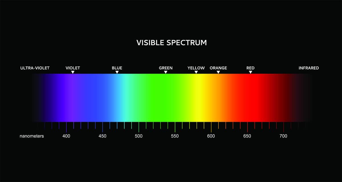 Color Spectrum Known As Roygbiv At Paula West Blog