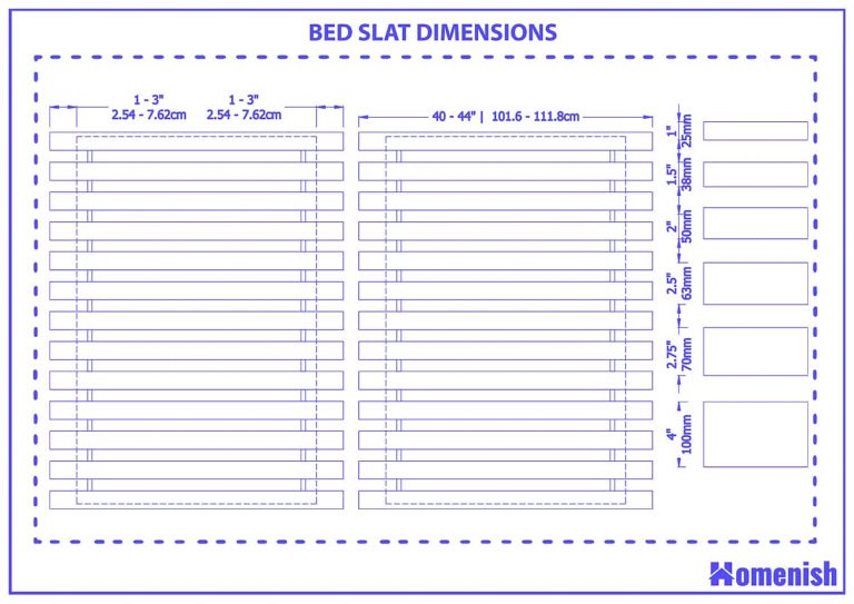 Guide To Bed Slat Sizes with Illustrations Homenish guide-to-bed-slat-sizes-with-illustrations-homenish