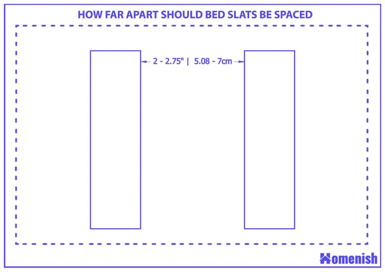 Guide to Bed Slat Sizes (with Illustrations) Homenish