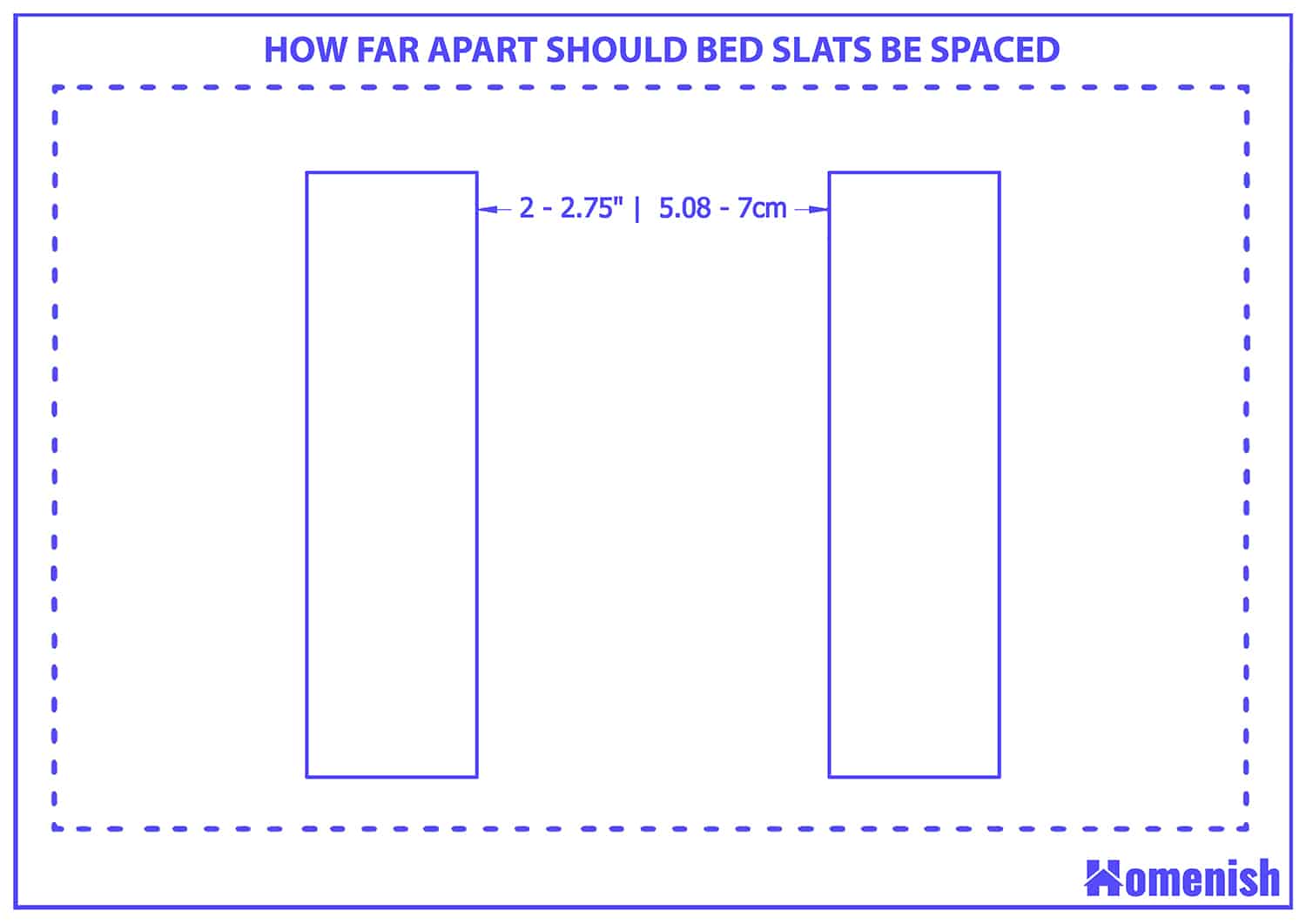 How far apart should bed slats be spaced