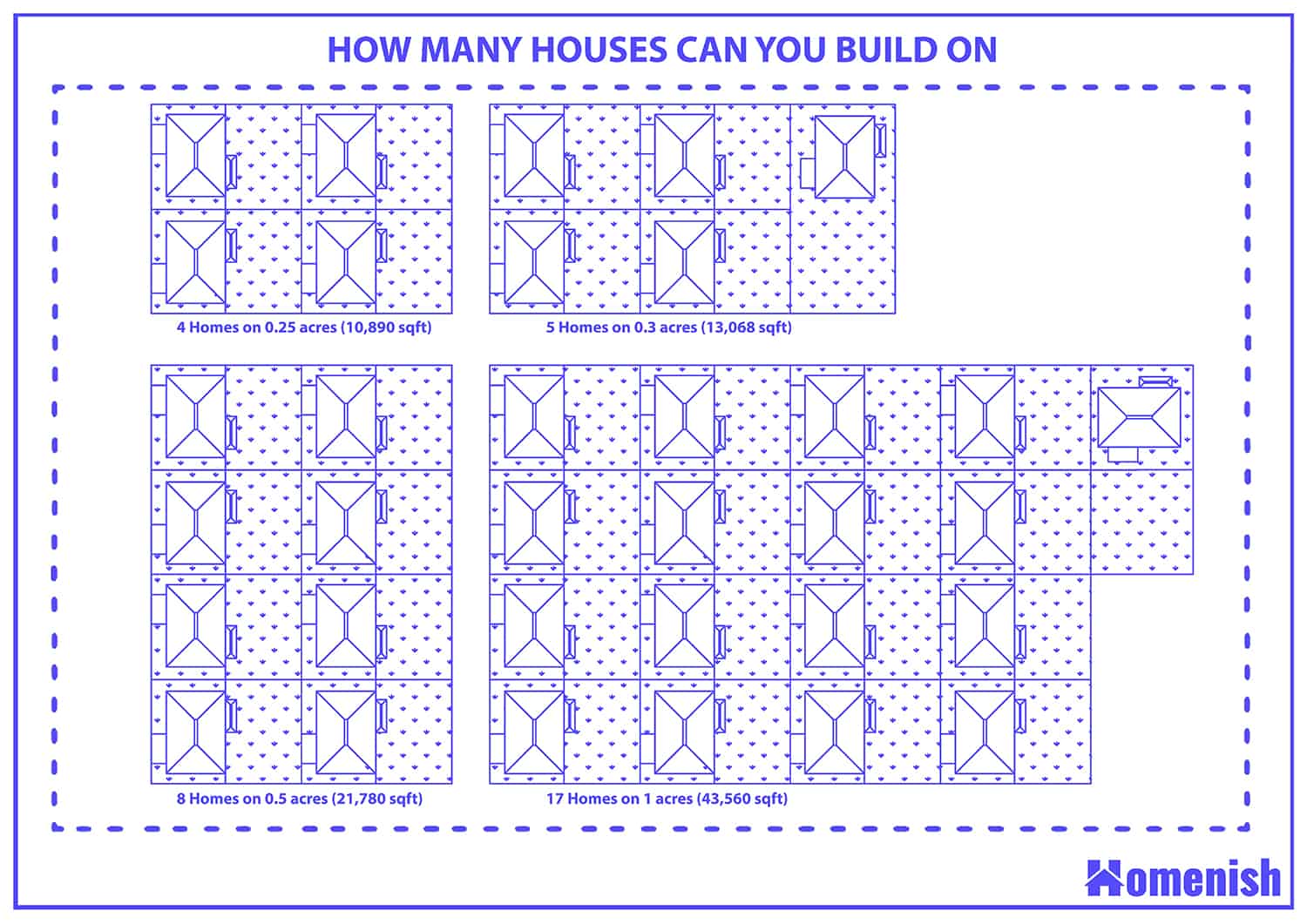 Can You Build On Conservation Land Build A Stash