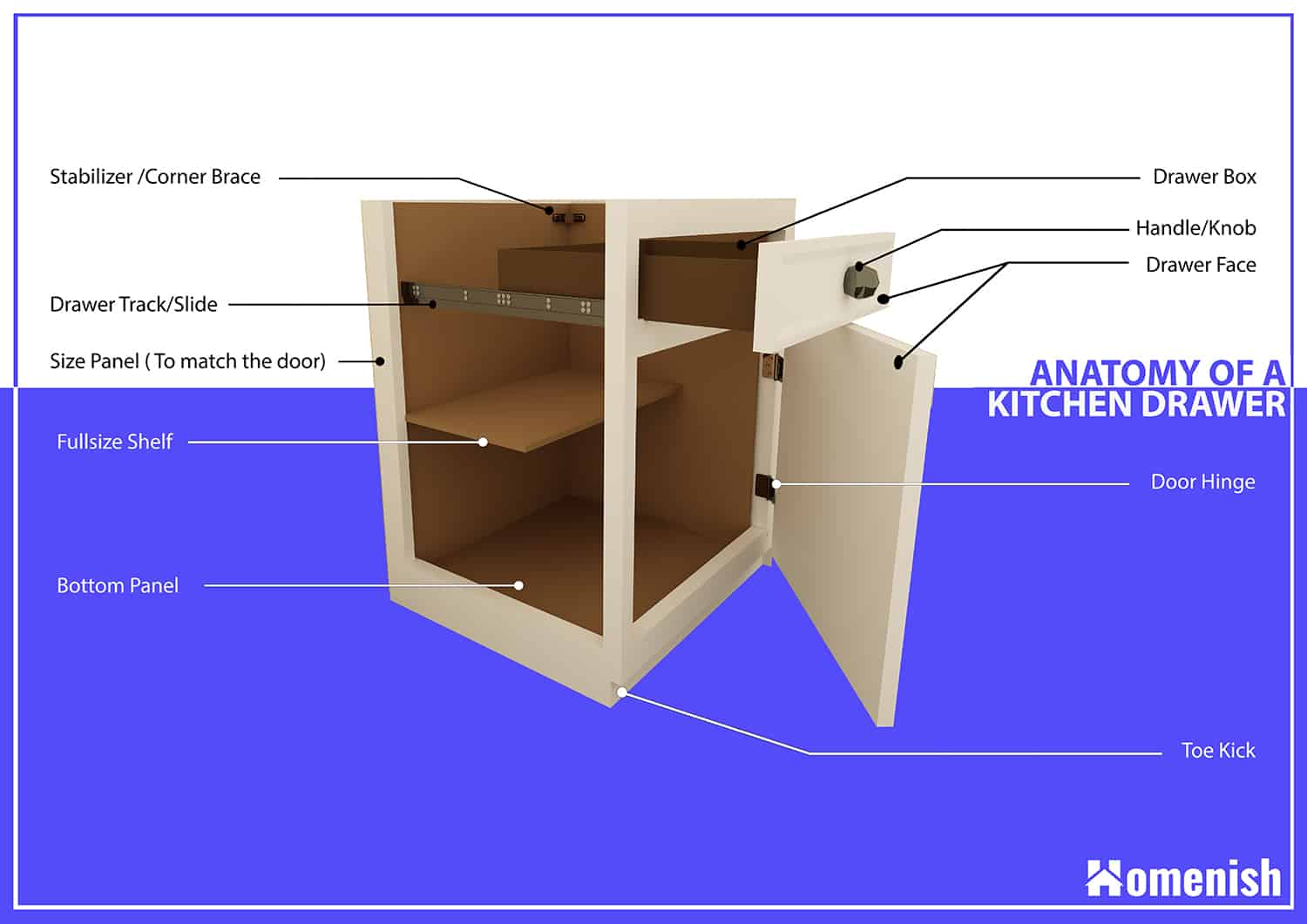 Parts of a kitchen drawers