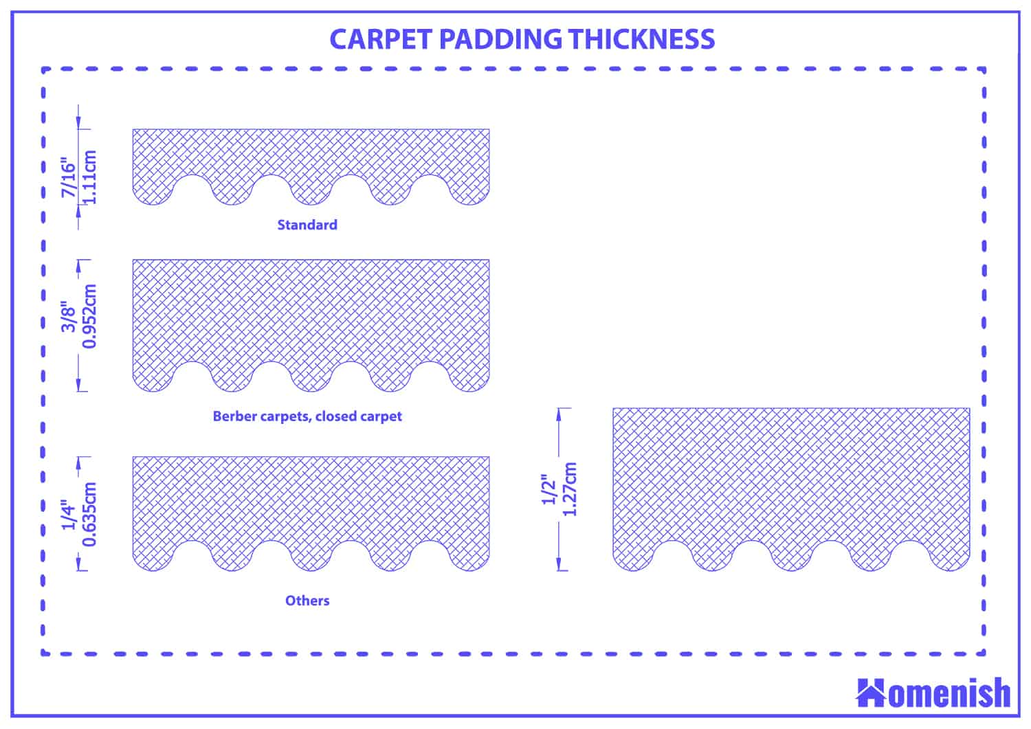 Carpet padding thickness
