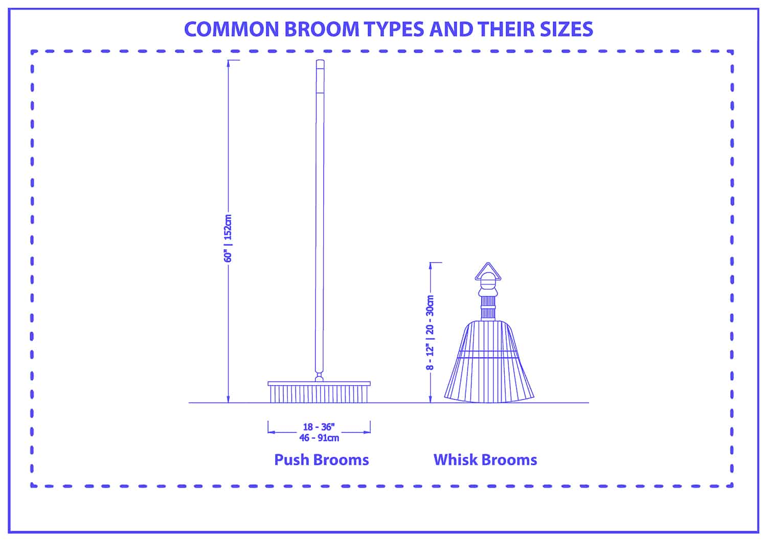 Common broom types and their sizes