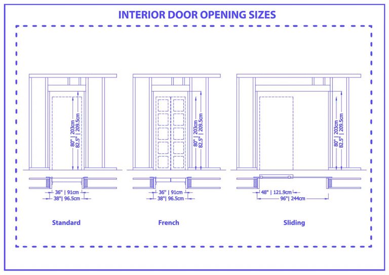 What Are the Door Rough Opening Sizes? (with Drawings) Homenish
