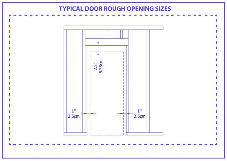 What Are the Door Rough Opening Sizes? (with Drawings) Homenish