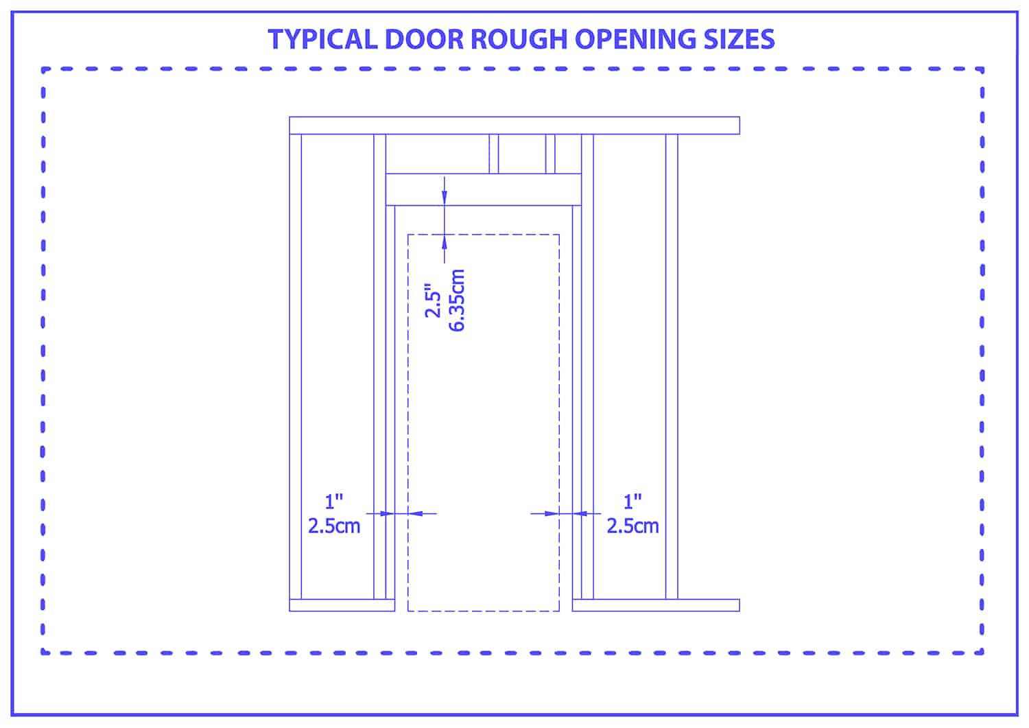 Typical door rough opening sizes