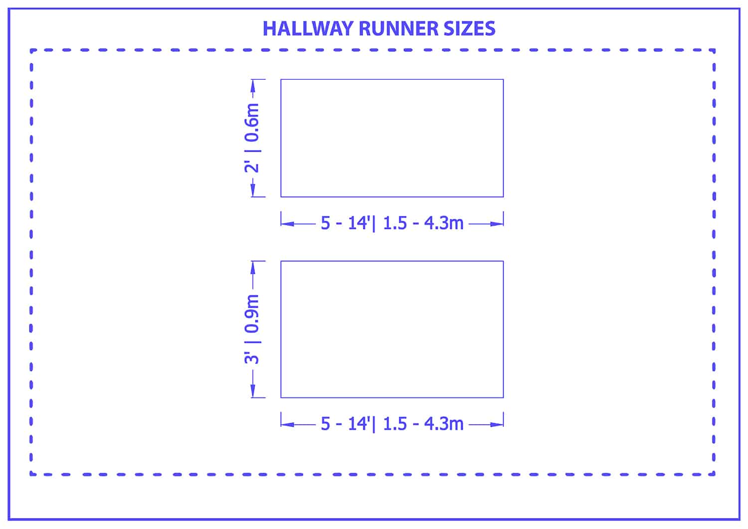 Hallway runner sizes