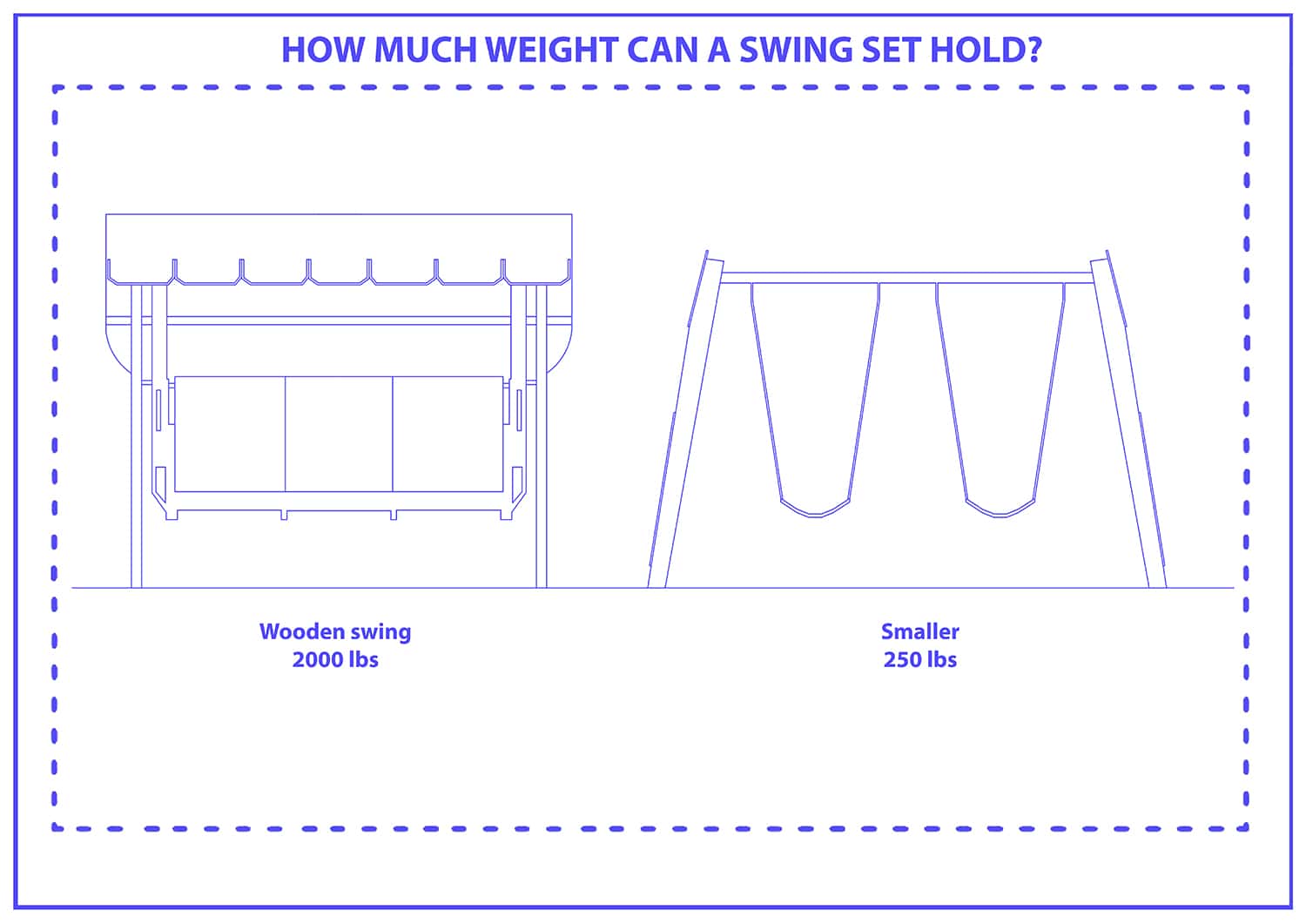 How much weights can a swing set hold?