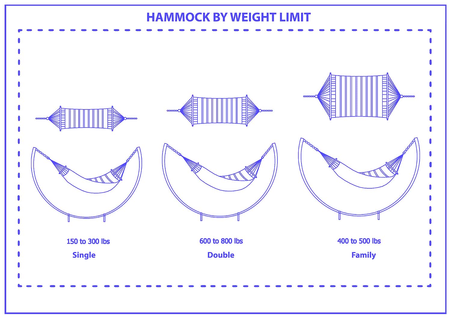 Hammock weight limit