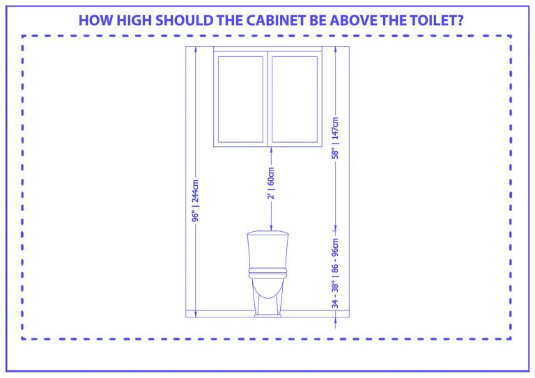 How High Should the Be Above the Toilet? Homenish