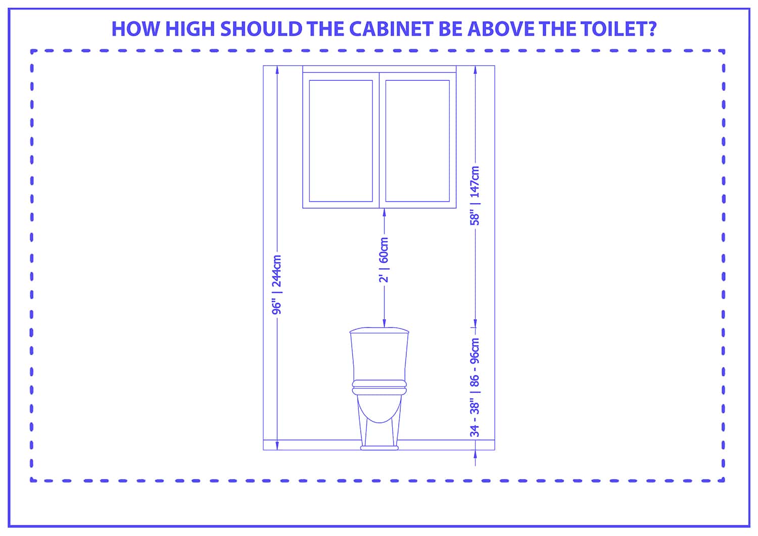 How high should the cabinet be above the toilet