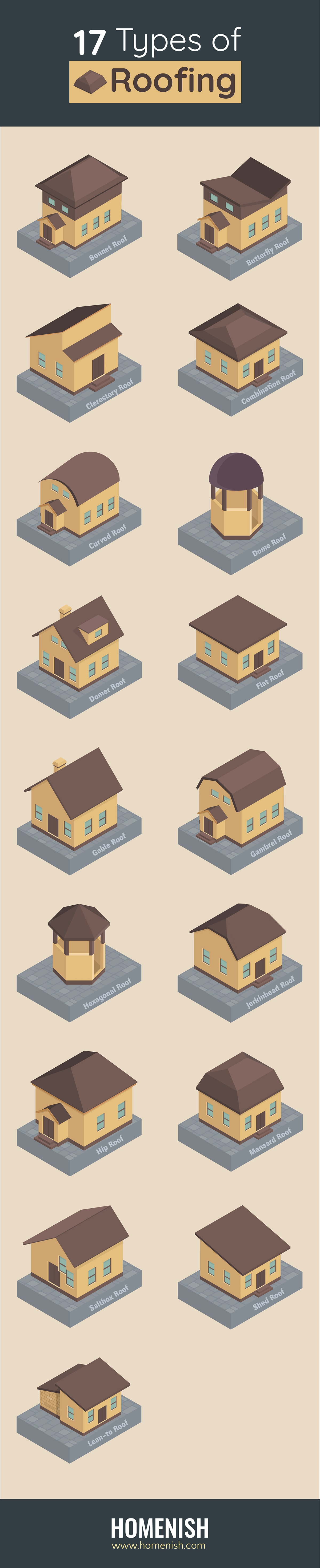 Types of Roofing